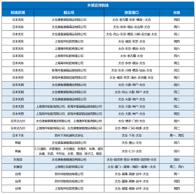 太仓港近洋航线列表01.png