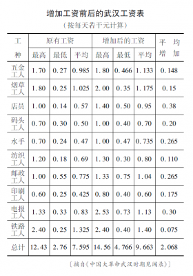 WUHAN-LIVINGSTANDARD-3-1927.png