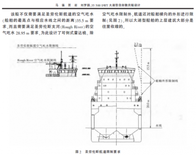 SEAWAYMAXSHIPDESIGNWITHRETRACTABLEMAST.png