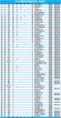 200meter+buildingcityranking2022.jpeg