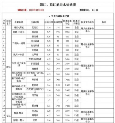 南昌港航道水深数据表.jpeg
