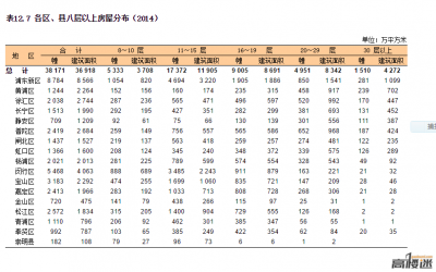 ShanghaiSkyscraperToal2014.png