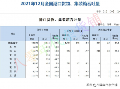 湖北港口吞吐量排名2021.png