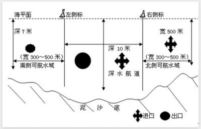 nanjingbridgeriverbed1.png