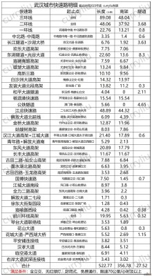 Wuhan-HighSpeedBridgeRoad-Summary-2023.jpg