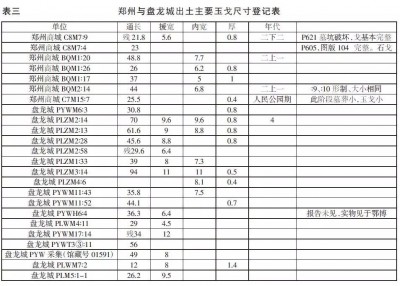 武汉盘龙城玉器长度大于郑州商城的同期产品.jpeg