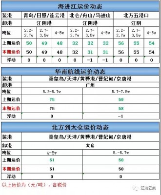 海进江运价周报-e航网-20211013.jpeg