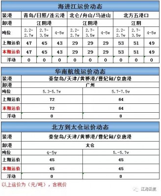 海进江运价周报-e航网-20210907.jpeg