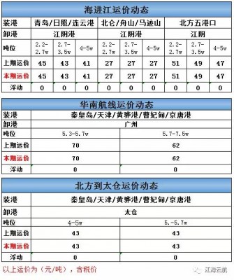 海进江运价周报-e航网-20210901.jpeg