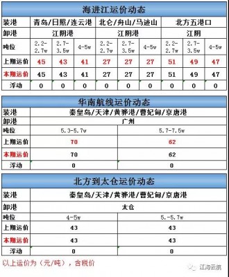 海进江运价周报-e航网-20210831.jpeg