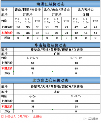 海进江运价周报-e航网-20210726.png