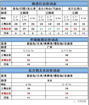 海进江运价周报-e航网-20210707.jpeg