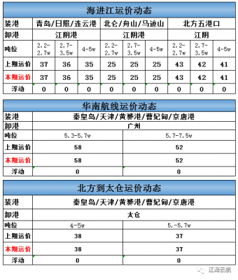 海进江运价周报-e航网-20210615.png