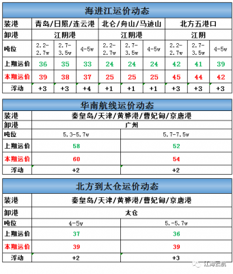 海进江运价周报-e航网-20210527.png