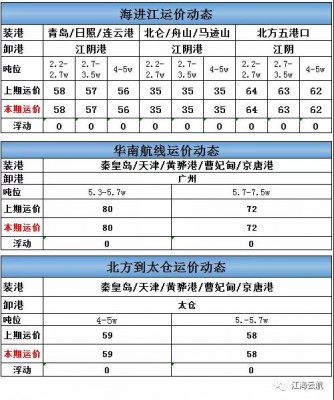 海进江运价周报-e航网-20210512.jpeg