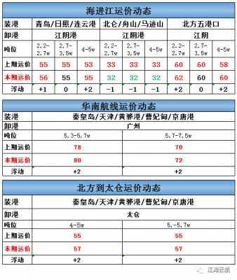 海进江运价周报-e航网-20210416.png