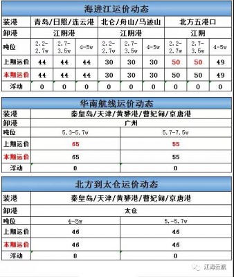 海进江运价周报-e航网-20210330.jpeg