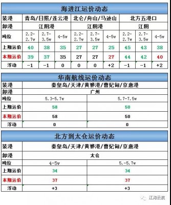 海进江运价周报-e航网-20210308.jpeg