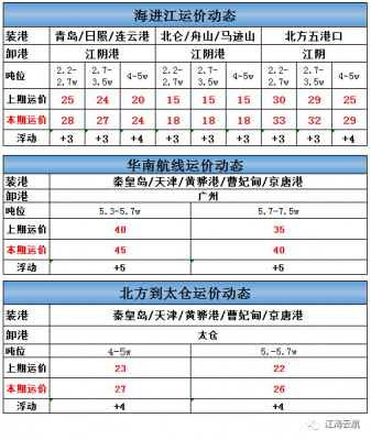 海进江运价周报-e航网-20210222.png