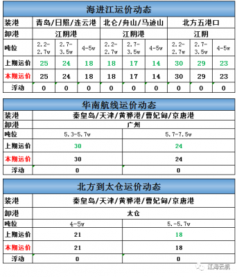 海进江运价周报-e航网-20210201.png