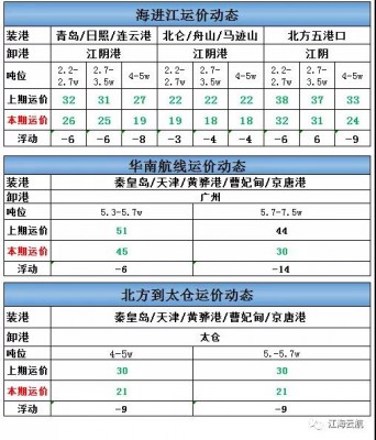 海进江运价周报-e航网-20210125.jpeg