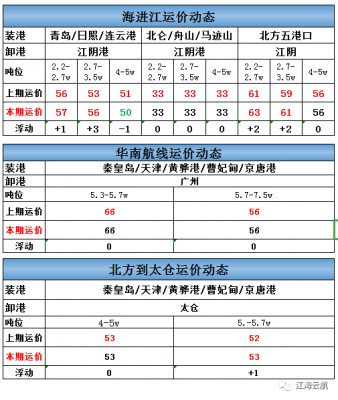 海进江运价周报-e航网-20210114.png